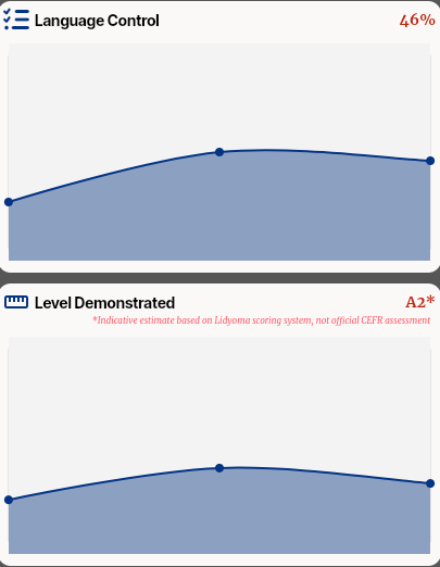 Example of a Pratik language assessment report